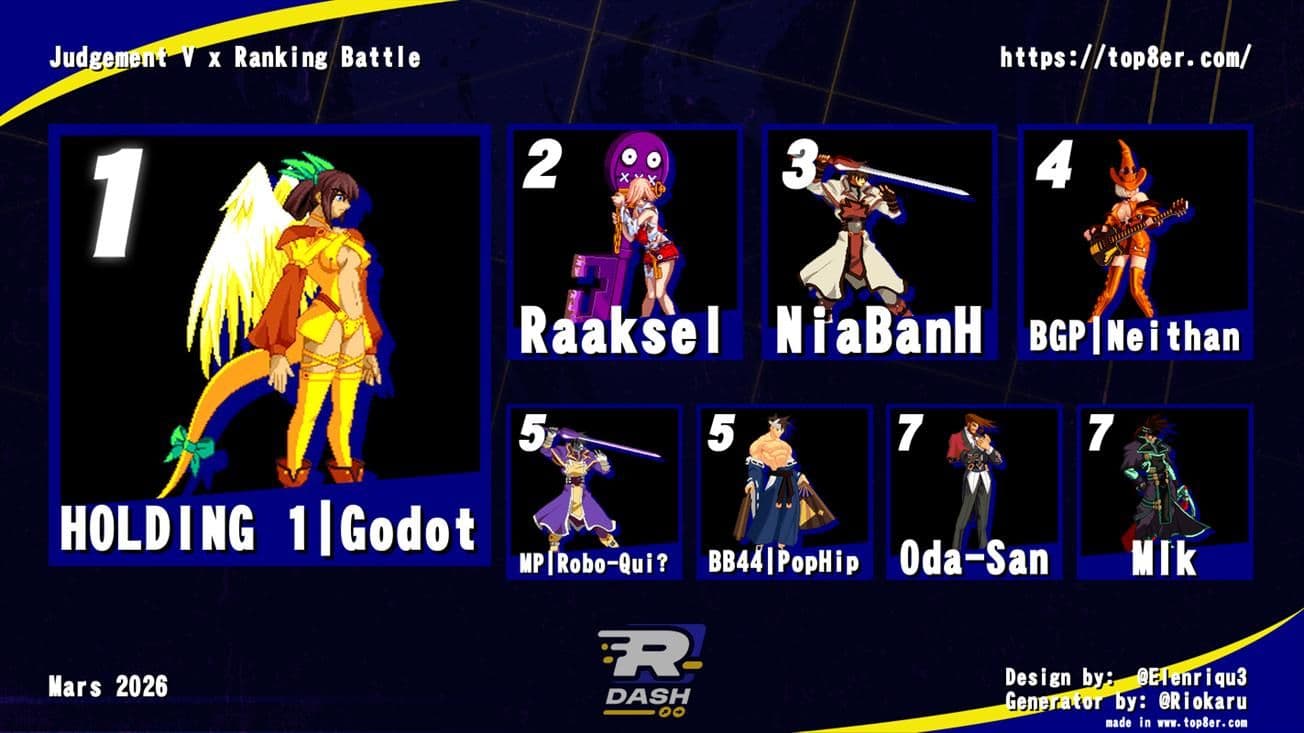 Top 8 Guilty Gear XX Accent Core Plus R — Judgement V x Ranking Battle Mars 2026