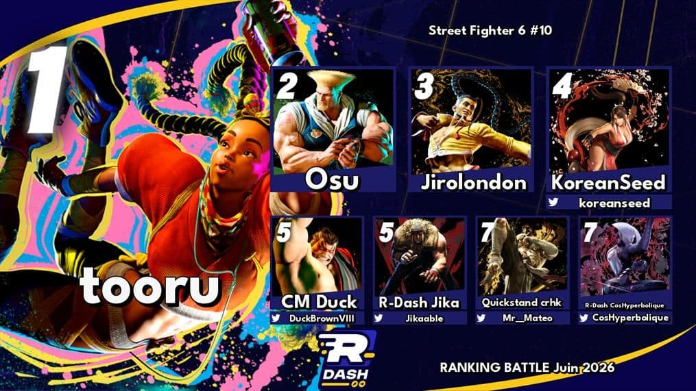 Top 8 Street Fighter 6 #10 — Ranking Battle Juin 2026