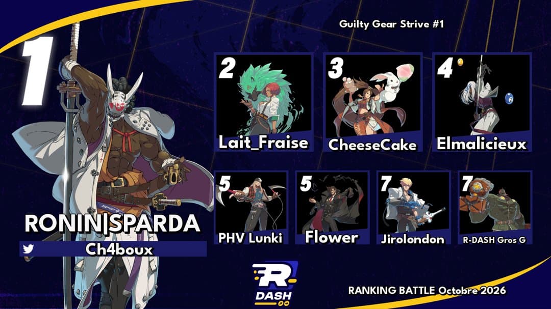Top 8 Guilty Gear Strive — Ranking Battle Octobre 2026